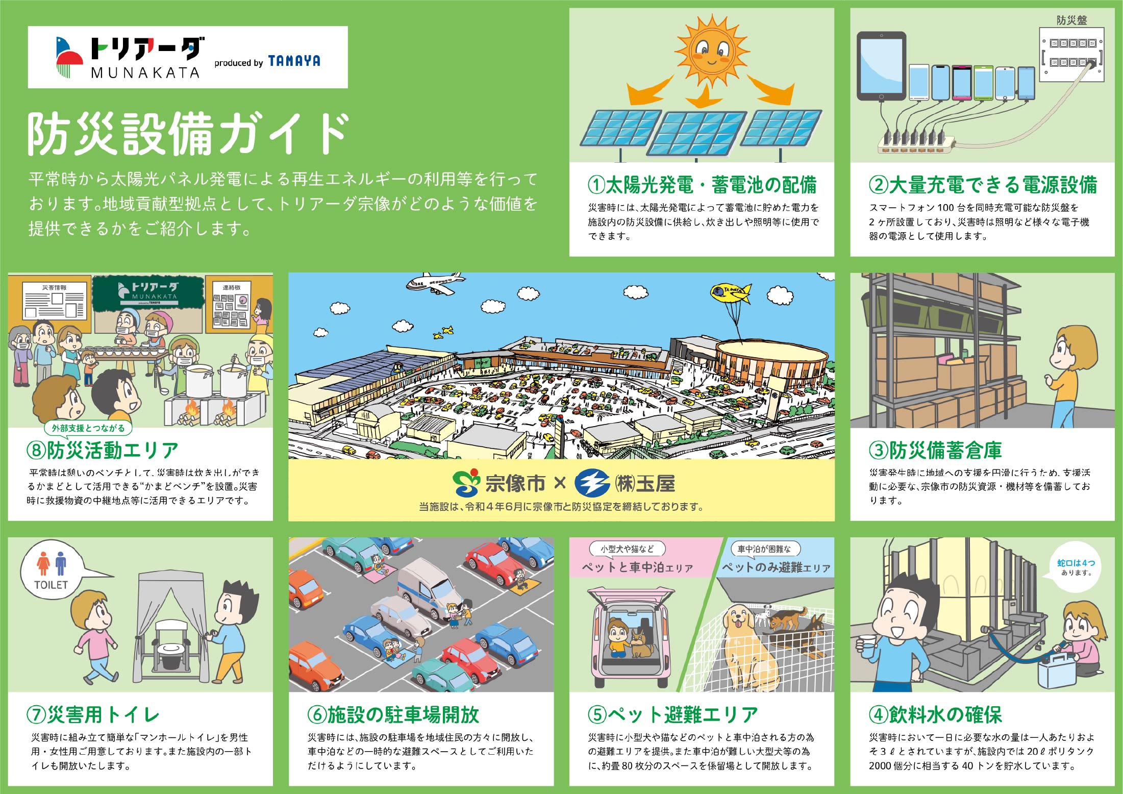 トリアーダ宗像 防災設備ガイド